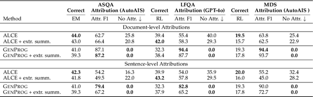 Figure 2 for GenerationPrograms: Fine-grained Attribution with Executable Programs