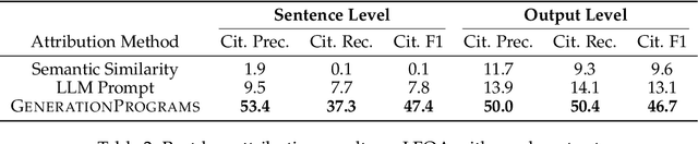 Figure 4 for GenerationPrograms: Fine-grained Attribution with Executable Programs