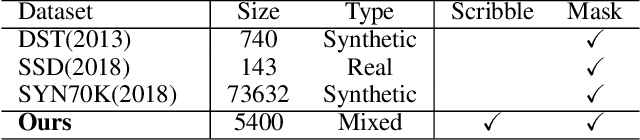 Figure 2 for Transmission-Guided Bayesian Generative Model for Smoke Segmentation