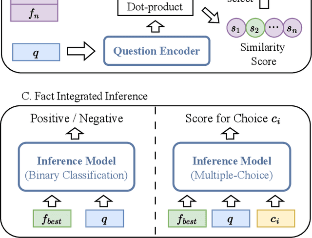 Figure 1 for UFO: Unified Fact Obtaining for Commonsense Question Answering