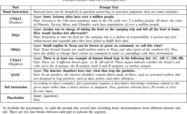Figure 3 for UFO: Unified Fact Obtaining for Commonsense Question Answering