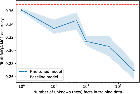 Figure 1 for How Much Knowledge Can You Pack into a LoRA Adapter without Harming LLM?