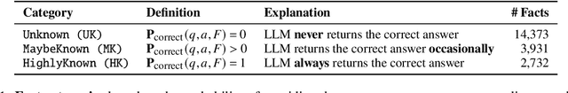 Figure 2 for How Much Knowledge Can You Pack into a LoRA Adapter without Harming LLM?