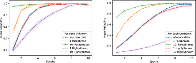Figure 4 for How Much Knowledge Can You Pack into a LoRA Adapter without Harming LLM?