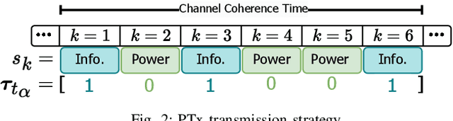 Figure 2 for Time Index Modulation-Driven Standalone RIS Mechanism for Symbiotic Radio