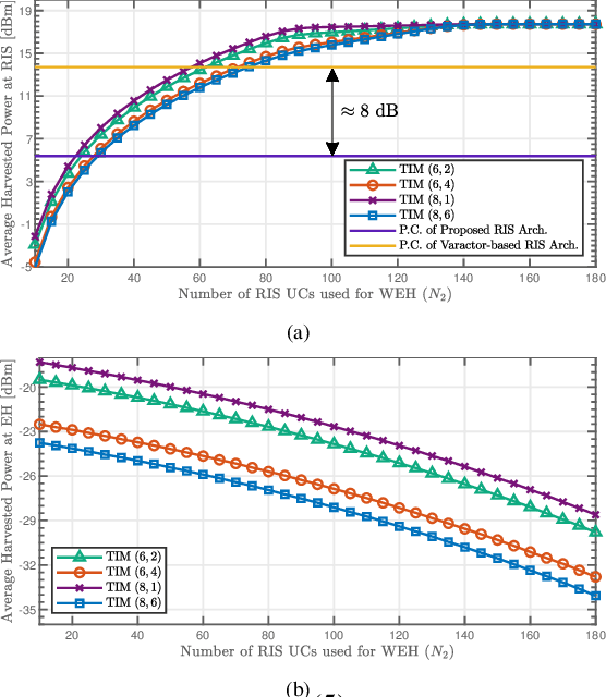 Figure 3 for Time Index Modulation-Driven Standalone RIS Mechanism for Symbiotic Radio