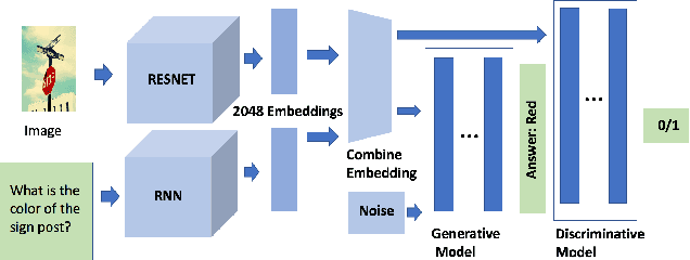 Figure 1 for Exploring Diverse Methods in Visual Question Answering