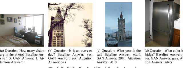 Figure 4 for Exploring Diverse Methods in Visual Question Answering