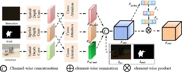 Figure 4 for TSCnet: A Text-driven Semantic-level Controllable Framework for Customized Low-Light Image Enhancement