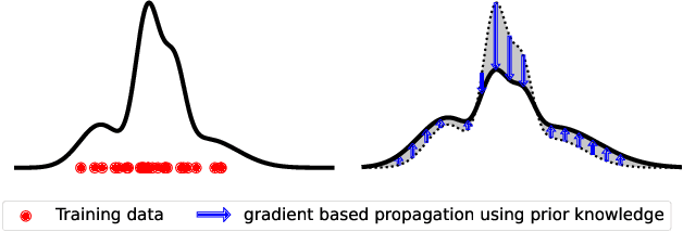 Figure 1 for TRADE: Transfer of Distributions between External Conditions with Normalizing Flows