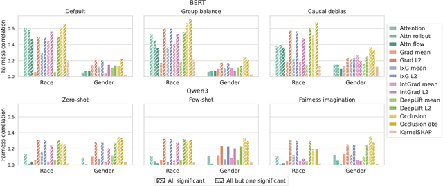 Figure 2 for Bridging Fairness and Explainability: Can Input-Based Explanations Promote Fairness in Hate Speech Detection?