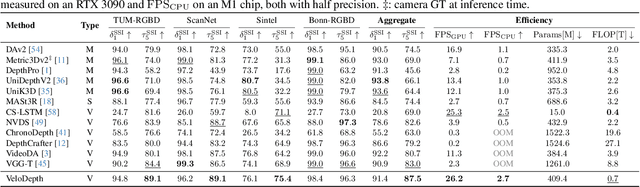 Figure 2 for Video Depth Propagation