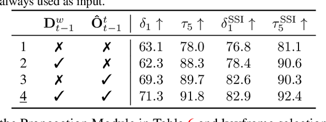 Figure 4 for Video Depth Propagation