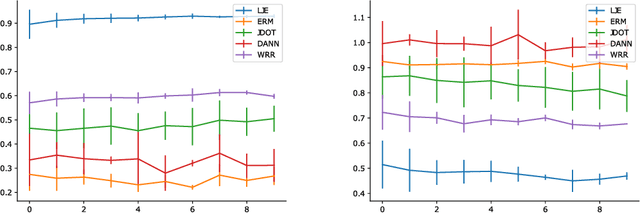 Figure 4 for Domain Adaptation and Entanglement: an Optimal Transport Perspective