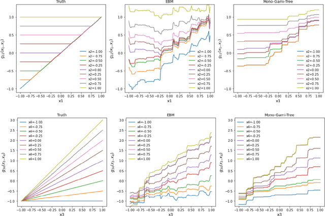 Figure 3 for Monotone Tree-Based GAMI Models by Adapting XGBoost