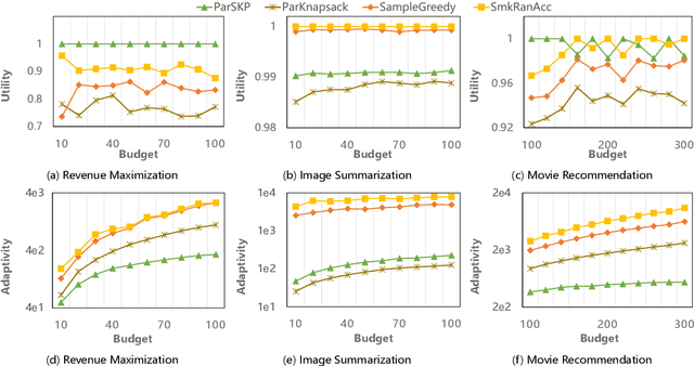 Figure 2 for Practical Parallel Algorithms for Non-Monotone Submodular Maximization