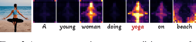 Figure 3 for Towards Effective Usage of Human-Centric Priors in Diffusion Models for Text-based Human Image Generation