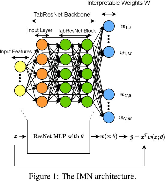 Figure 1 for Breaking the Paradox of Explainable Deep Learning