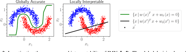 Figure 3 for Breaking the Paradox of Explainable Deep Learning