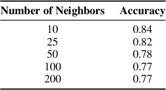 Figure 2 for Breaking the Paradox of Explainable Deep Learning