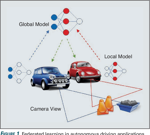 Figure 1 for Federated Learning over a Wireless Network: Distributed User Selection through Random Access