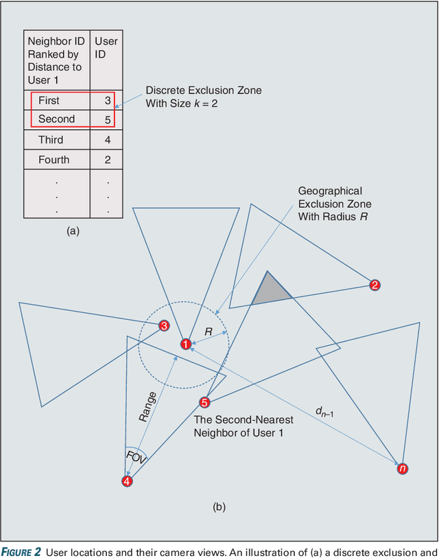 Figure 2 for Federated Learning over a Wireless Network: Distributed User Selection through Random Access