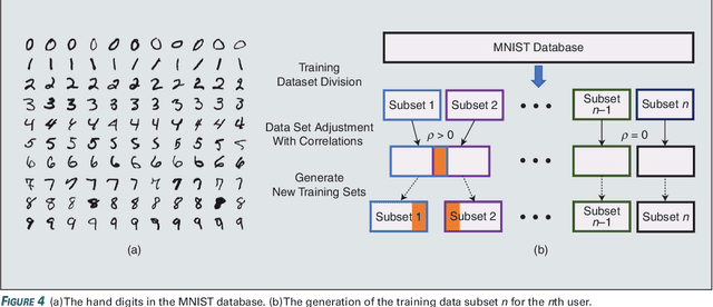 Figure 4 for Federated Learning over a Wireless Network: Distributed User Selection through Random Access