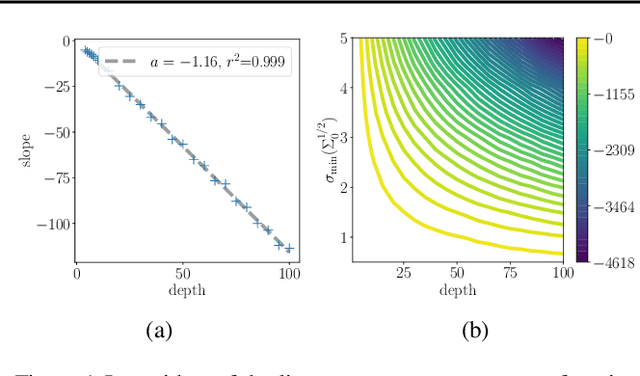 Figure 1 for Critical Points and Convergence Analysis of Generative Deep Linear Networks Trained with Bures-Wasserstein Loss