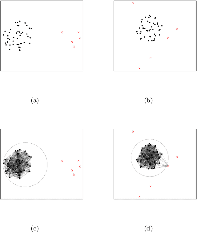 Figure 1 for Outlier Detection with Cluster Catch Digraphs