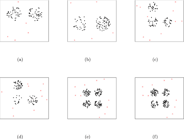 Figure 3 for Outlier Detection with Cluster Catch Digraphs