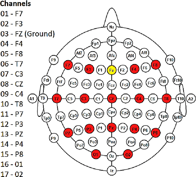 Figure 2 for First steps towards quantum machine learning applied to the classification of event-related potentials