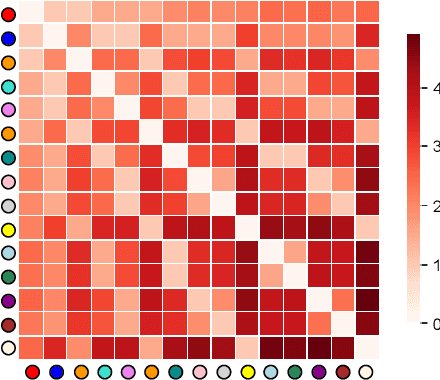 Figure 3 for Weisfeiler and Leman go Hyperbolic: Learning Distance Preserving Node Representations
