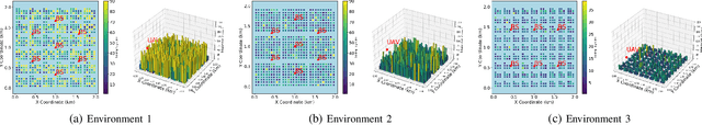 Figure 1 for Continuous Transfer Learning for UAV Communication-aware Trajectory Design