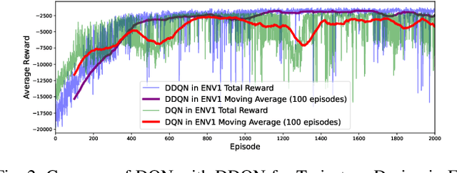 Figure 2 for Continuous Transfer Learning for UAV Communication-aware Trajectory Design