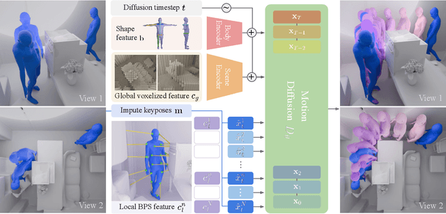 Figure 2 for SceneMI: Motion In-betweening for Modeling Human-Scene Interactions