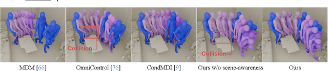 Figure 4 for SceneMI: Motion In-betweening for Modeling Human-Scene Interactions