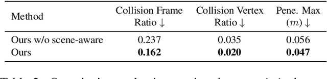 Figure 3 for SceneMI: Motion In-betweening for Modeling Human-Scene Interactions