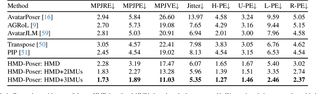 Figure 2 for HMD-Poser: On-Device Real-time Human Motion Tracking from Scalable Sparse Observations