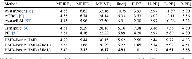 Figure 4 for HMD-Poser: On-Device Real-time Human Motion Tracking from Scalable Sparse Observations