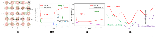 Figure 1 for Big Learning Expectation Maximization