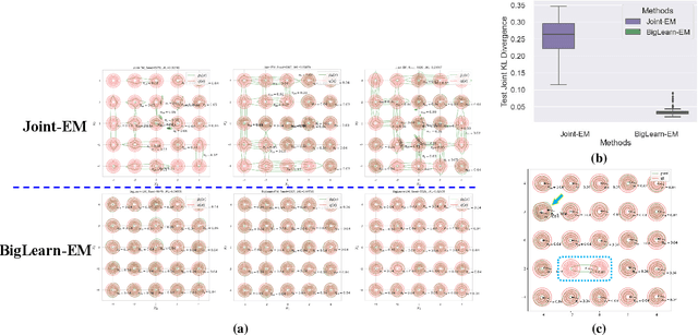 Figure 3 for Big Learning Expectation Maximization