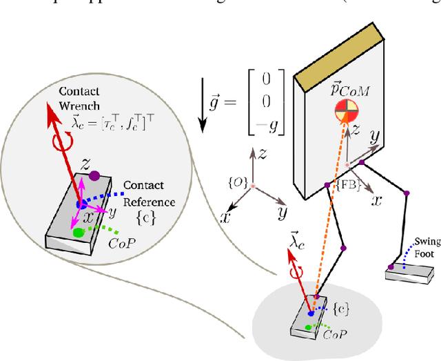 Figure 1 for Moving past point-contacts: Extending the ALIP model to humanoids with non-trivial feet using hierarchical, full-body momentum control