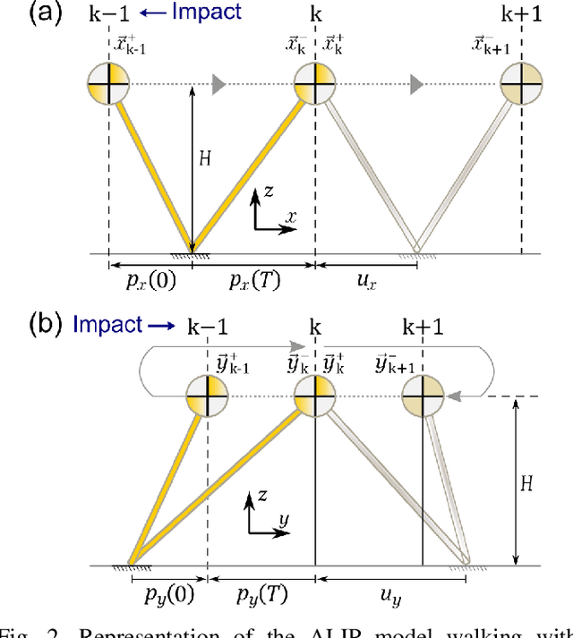 Figure 2 for Moving past point-contacts: Extending the ALIP model to humanoids with non-trivial feet using hierarchical, full-body momentum control
