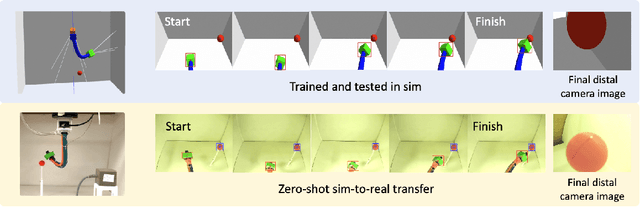 Figure 1 for Zero-shot Sim-to-Real Transfer for Reinforcement Learning-based Visual Servoing of Soft Continuum Arms