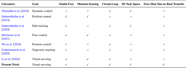 Figure 2 for Zero-shot Sim-to-Real Transfer for Reinforcement Learning-based Visual Servoing of Soft Continuum Arms