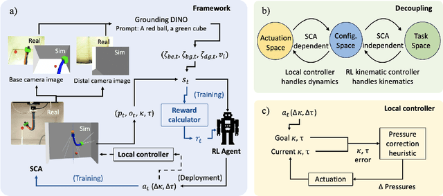Figure 3 for Zero-shot Sim-to-Real Transfer for Reinforcement Learning-based Visual Servoing of Soft Continuum Arms