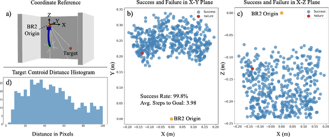 Figure 4 for Zero-shot Sim-to-Real Transfer for Reinforcement Learning-based Visual Servoing of Soft Continuum Arms