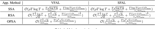 Figure 1 for How Does the Smoothness Approximation Method Facilitate Generalization for Federated Adversarial Learning?