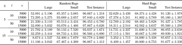 Figure 1 for Weak to Strong Learning from Aggregate Labels