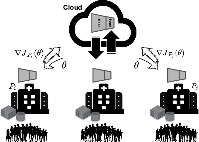 Figure 1 for Privacy-Preserving Edge Federated Learning for Intelligent Mobile-Health Systems